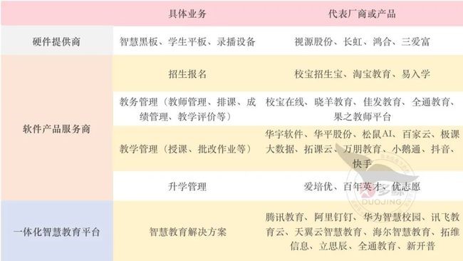 教育信息化，雙減「加法」下的千億級市場！