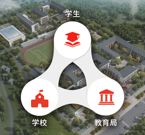 心理測(cè)評(píng)軟件平臺(tái)