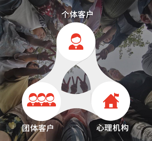 心理綜合管理系統(tǒng)—機構(gòu)版